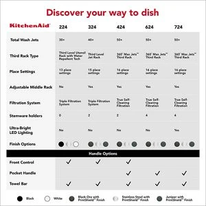 Third Level Jet Rack Dishwasher with 40+ Total Wash Jets 41 dBA view 3