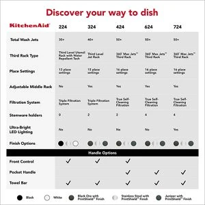 360° Max Jets™ Third Rack Dishwasher with Advanced ProDry™ System, 44 dBA view 6