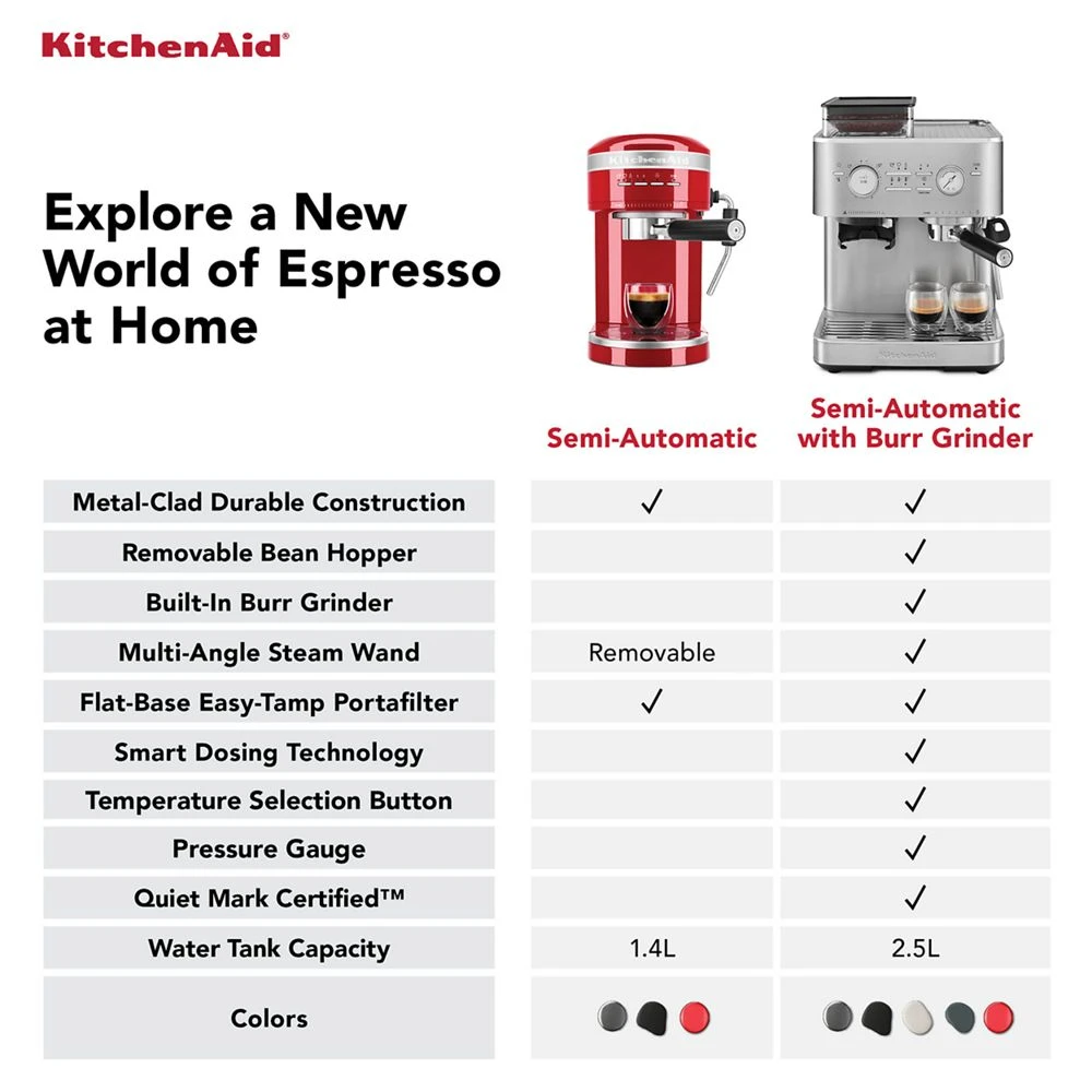 Semi Automatic Espresso Machine with Burr Grinder KES6551BK