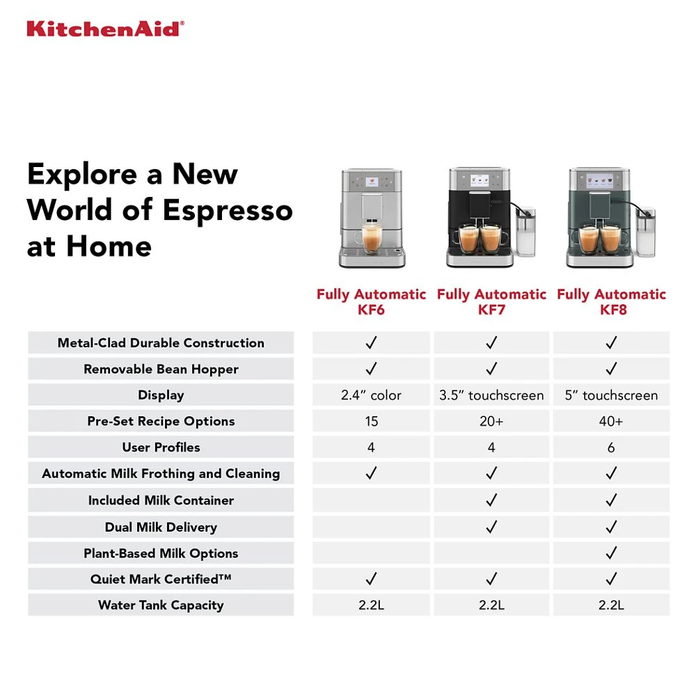 Fully Automatic Espresso Machine KF7 KES8557JP