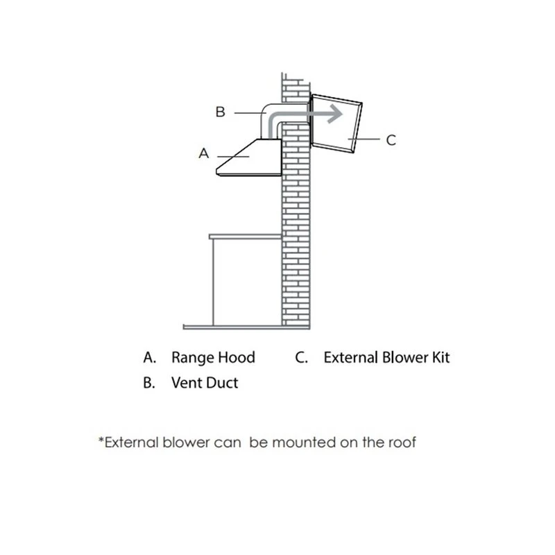 External Blower Kit 1200 CFM 8" or 10" Duct REMOVE/REPLACE EXISTING BLOWER KIT0153054