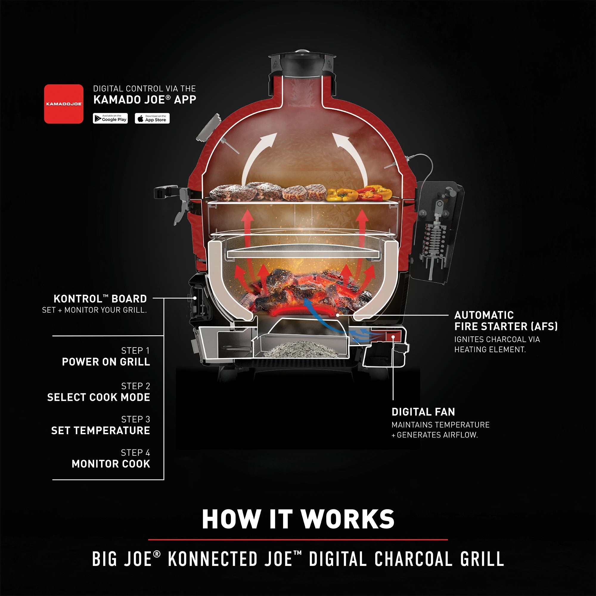 Big Joe® Konnected Joe™ Digital Charcoal Grill and Smoker KJ15042425