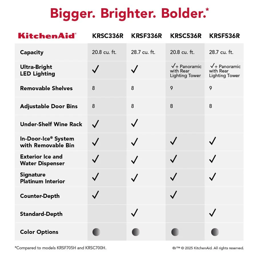 20.8 Cu. Ft. Counter-depth Side-by-side Refrigerator With Exterior Ice And Water Dispenser In Printshield® Finish view 9