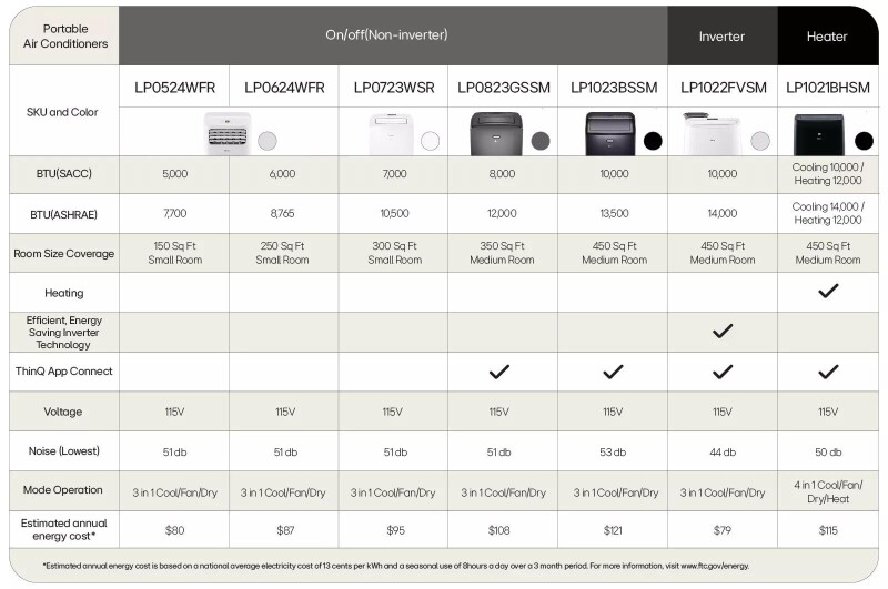 5,000 BTU Portable Air Conditioner LP0524WFR