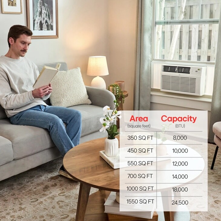 10,000 BTU Smart Wi-Fi Enabled Window Air Conditioner view 5