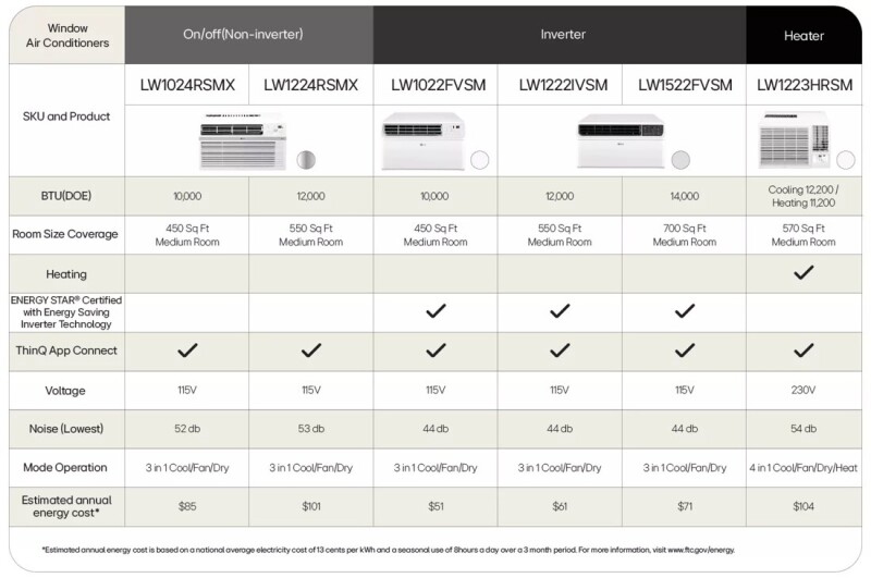 10,000 Btu Dual Inverter Energy Star Window Air Conditioner | Cools Up To 450 Sq. Ft. LW1022FVSM