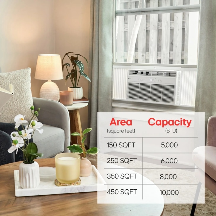 10,000 BTU Window Air Conditioner | Cools Up To 450 sq. ft. LW1025R