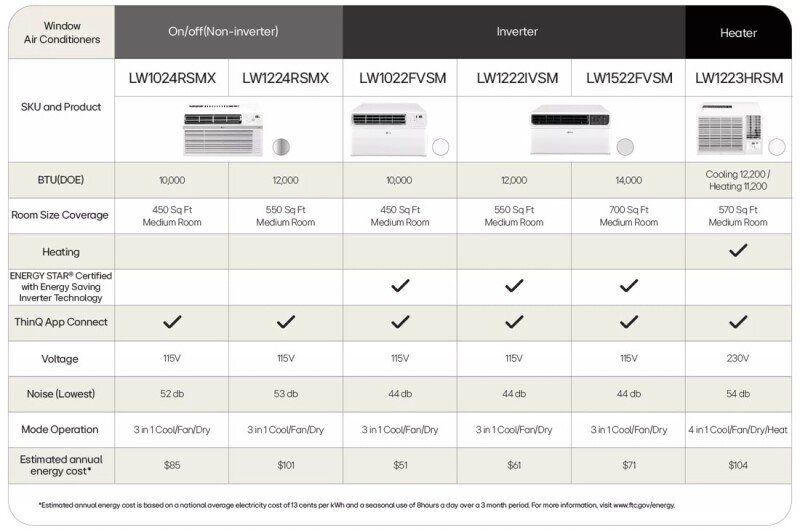 12,000 BTU DUAL Inverter Smart Wi-Fi Enabled Window Air Conditioner view 19