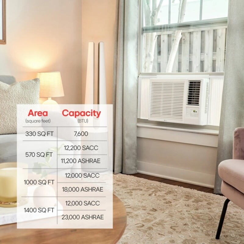 18,000 Btu Smart Wi-fi Enabled Window Air Conditioner | Cools Up To 1,000 Sq. Ft. LW1823HRSM