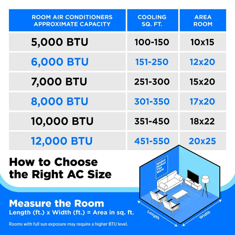 6,000 BTU DOE Smart Portable Air Conditioner, for spaces up to 250 sq. ft. MAP06S1AWGRT