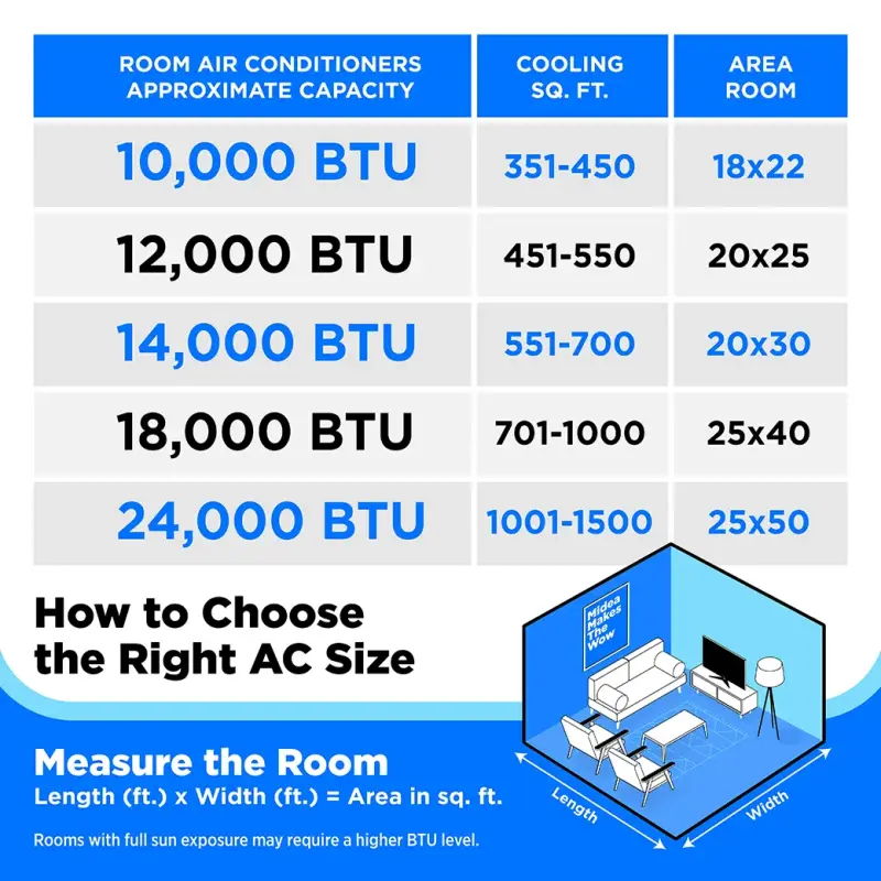 24,000 BTU DOE Smart HeatCool Window Air Conditioner, for spaces up to 1,500 sq. ft. MAW24HN1CWT