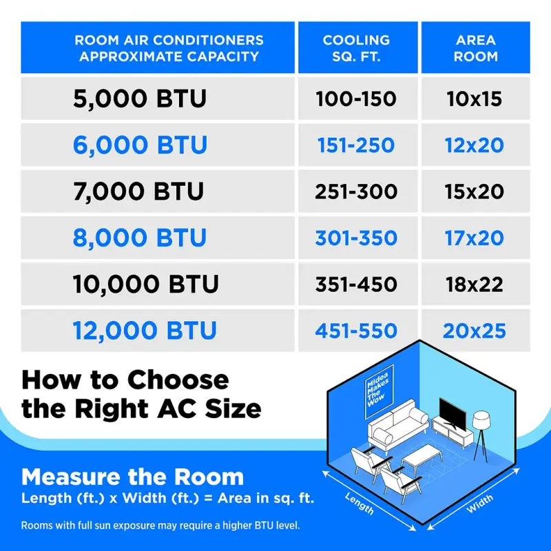 12,000 BTU DOE DUO Smart Inverter Portable Air Conditioner with Heat Pump, for spaces up to 550 sq. ft. MPT1412HVRU