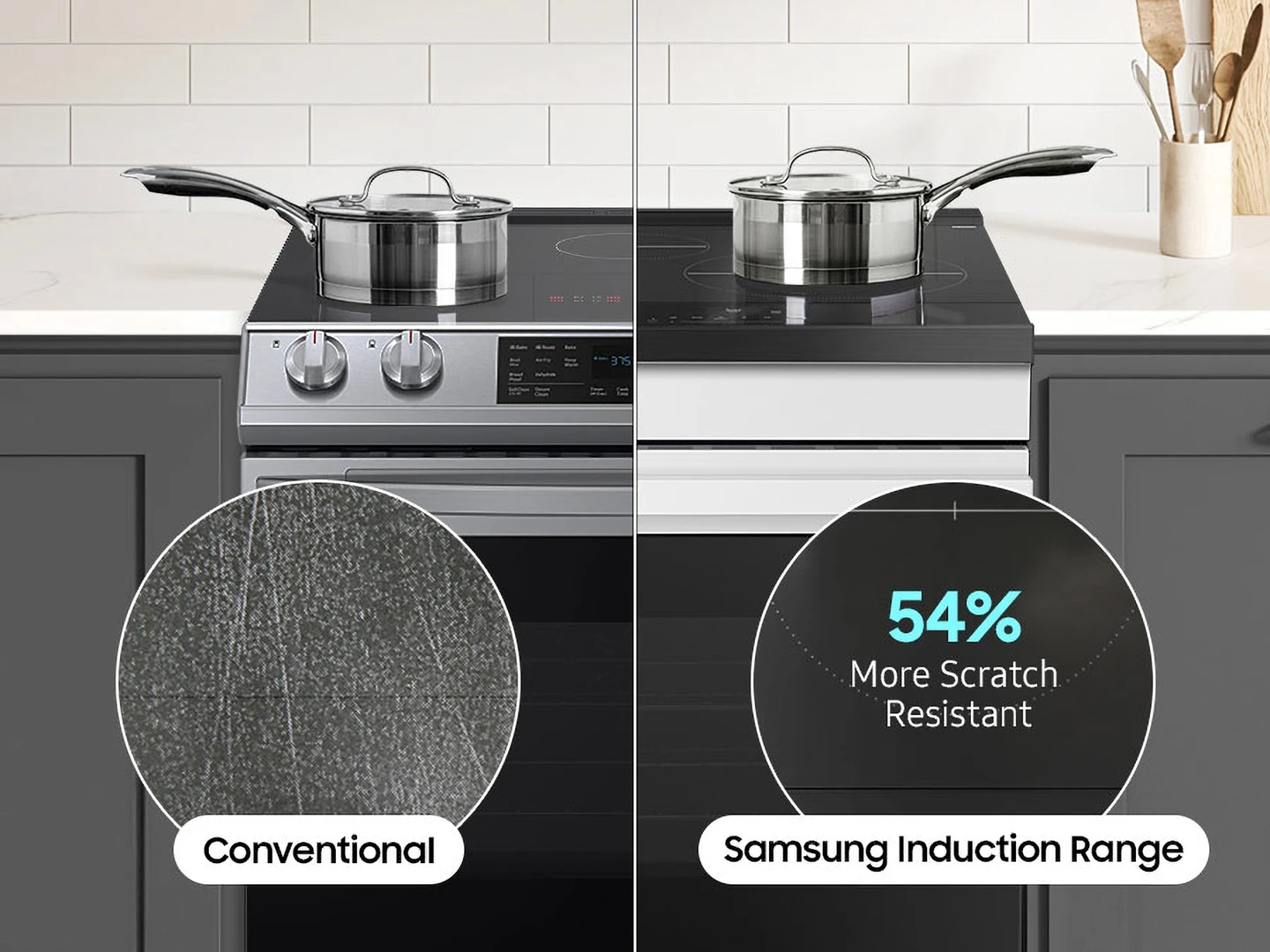 54% more scratch resistant