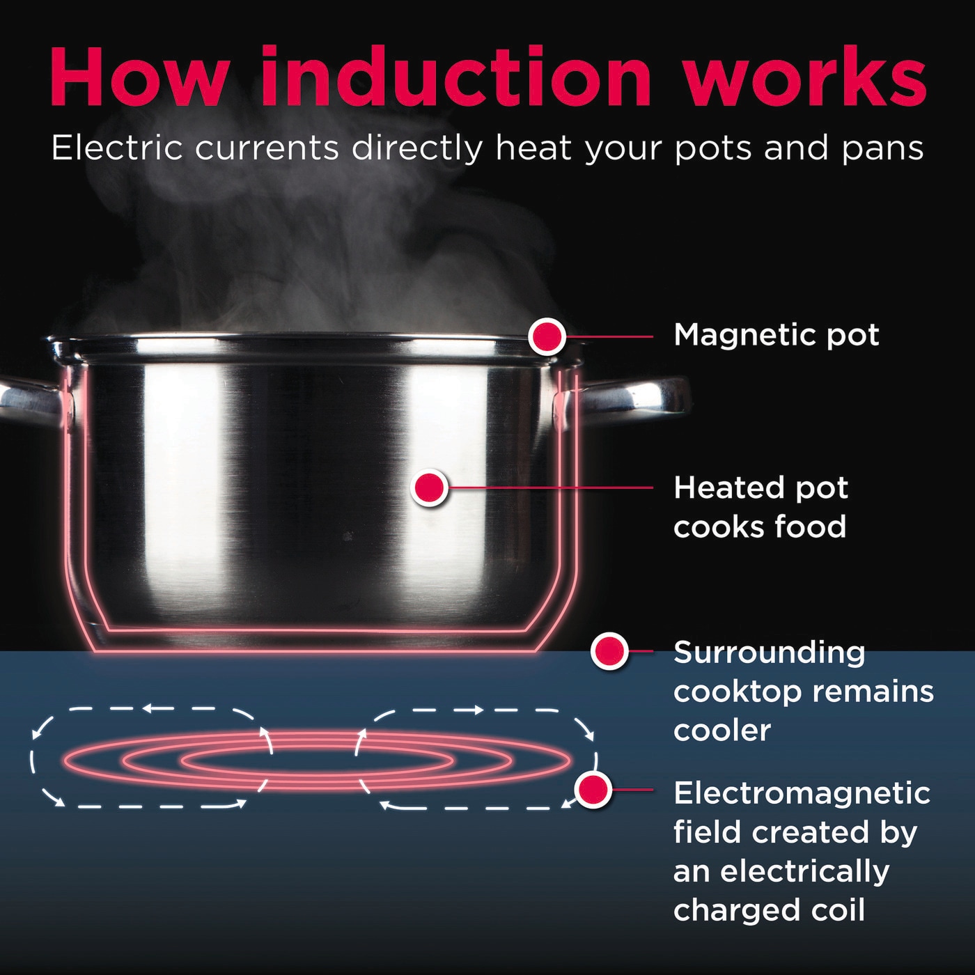 30" Induction Range with Total Convection view 21