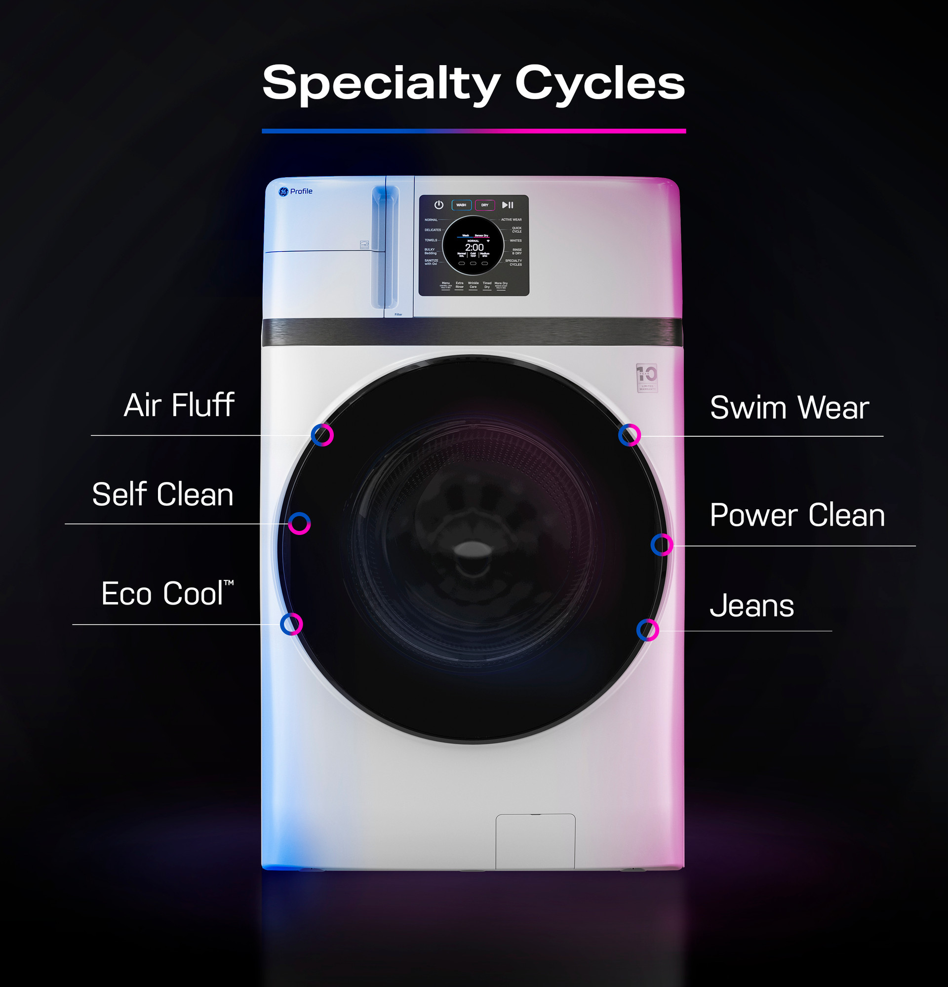 4.6 cu. ft. Capacity UltraFast Combo with Ventless Inverter Heat Pump Technology Washer/Dryer PFQ83HSHWWW