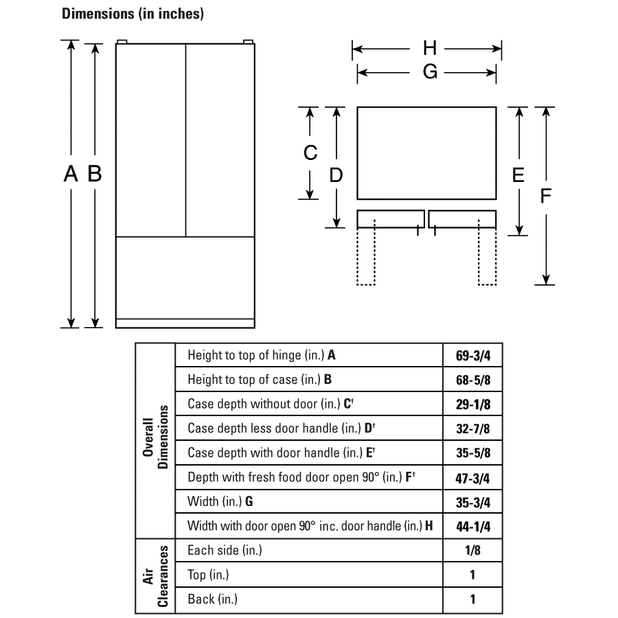25.8 Cu. Ft. French-Door Refrigerator PFSF6PKWBB