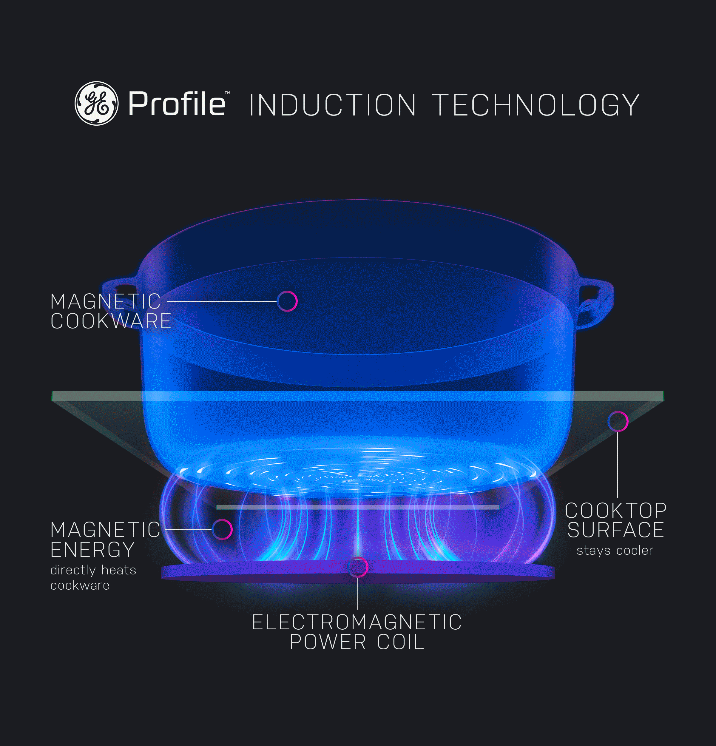 30" Smart Slide-In Induction and Convection Range with No Preheat Air Fry and EasyWash Oven Tray view 12