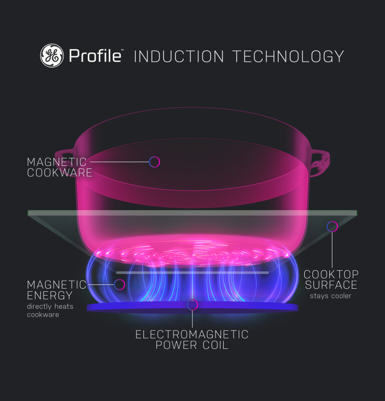 30" Smart Slide-In Fingerprint Resistant Front-Control Induction and Convection Range with No Preheat Air Fry view 6