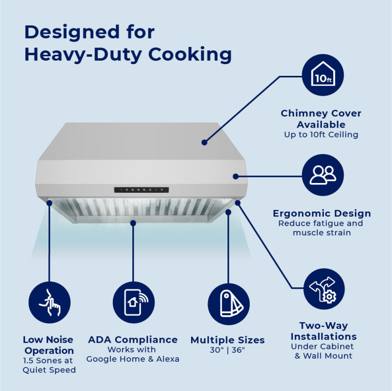 36" Dual Mount Range Hood - Ducted - HauSmart™ Technology PRO500SS36