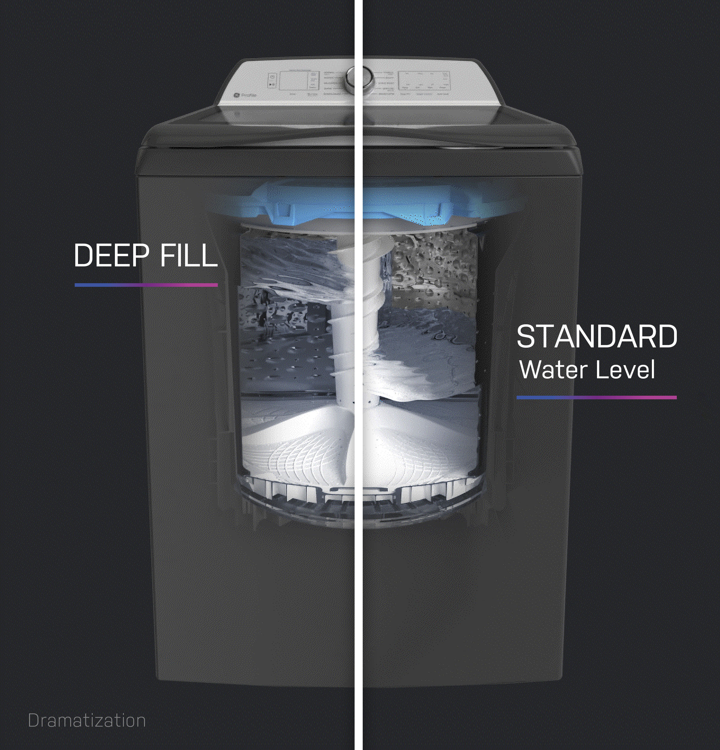 GE Profile ENERGY STAR 5.4 cu. ft. Capacity Washer - Thumbnail 5