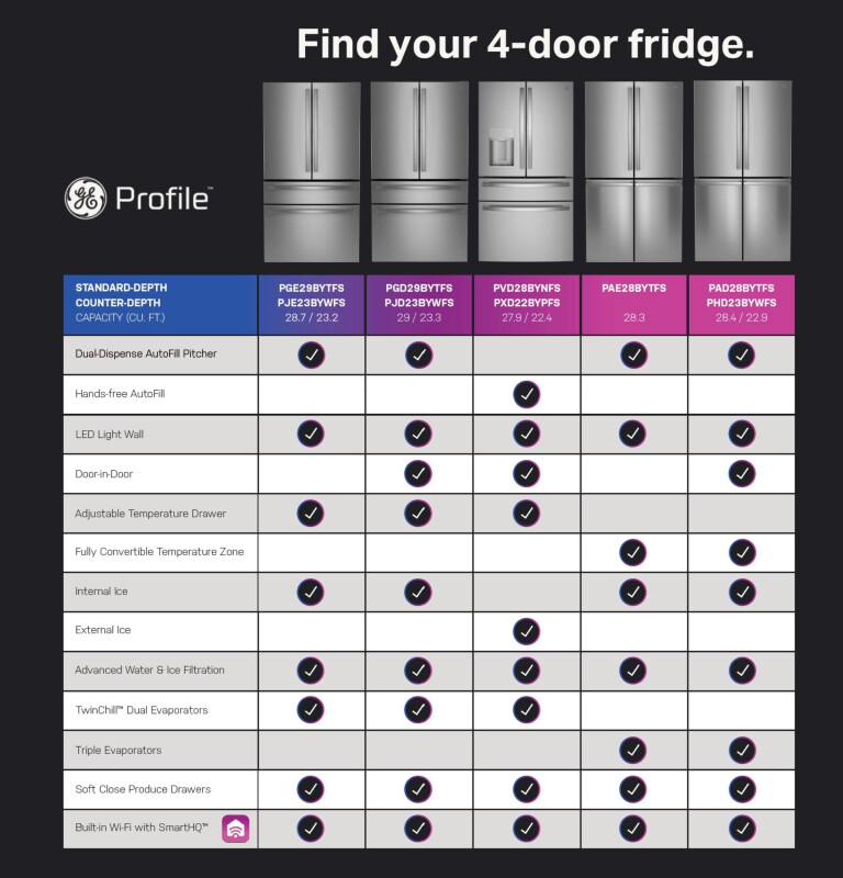 27.9 Cu. Ft. Smart Fingerprint Resistant 4-Door French-Door Refrigerator with Door In Door view 32