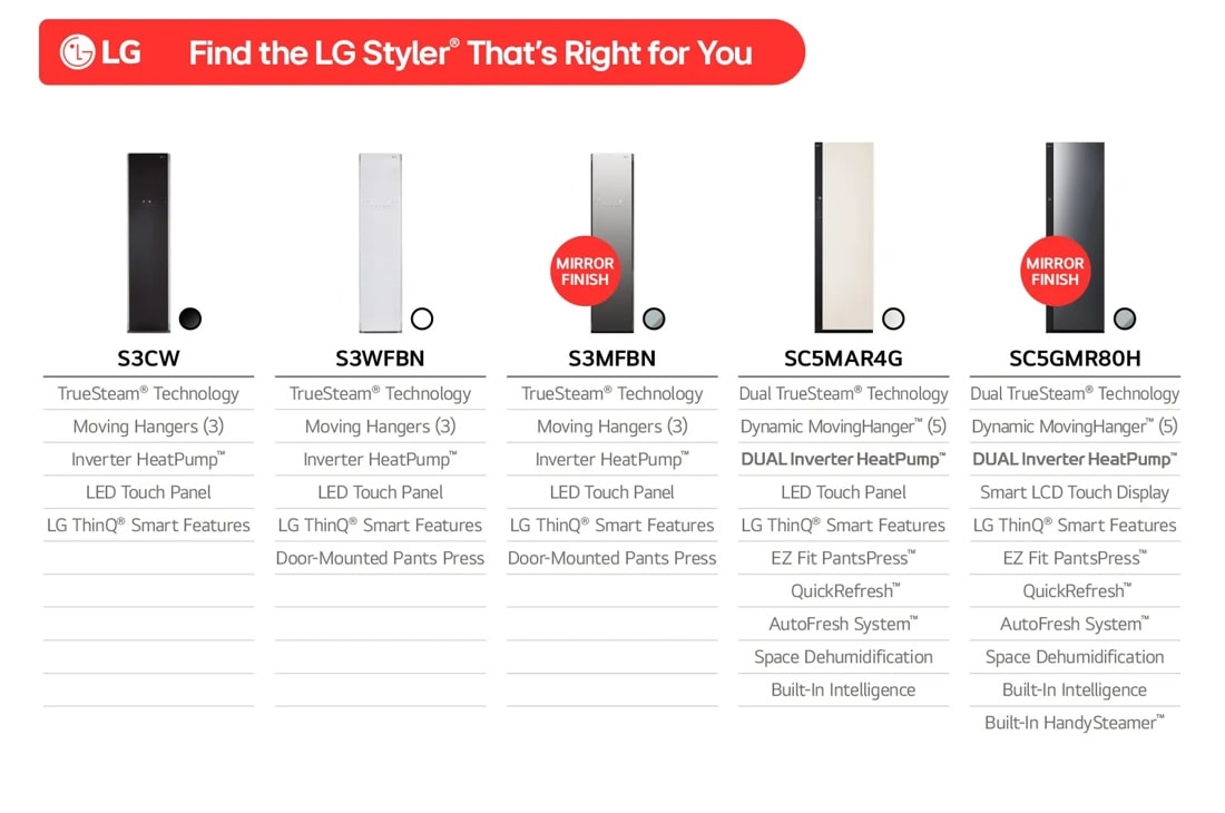 LG Styler® Smart Steam Closet with Dual TrueSteam® Technology and Dynamic MovingHanger™ view 5