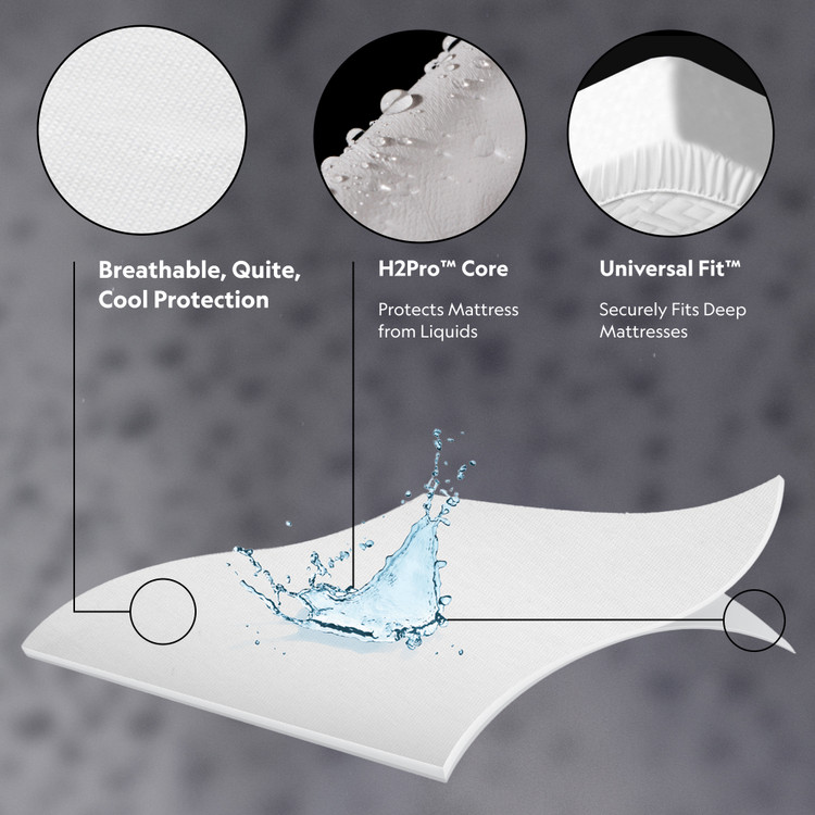 Prime™ Mattress Protector SL0PCKMP
