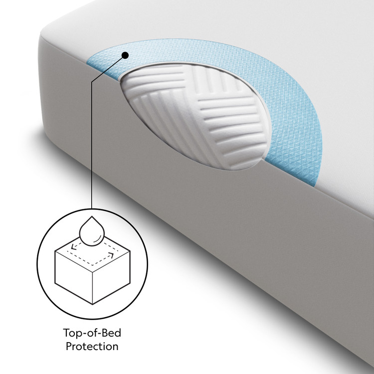 Prime™ Mattress Protector SL0PKKMP