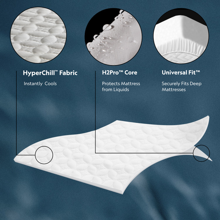 Five Sided™ + HyperChill™ Mattress Protector SLICSC5P