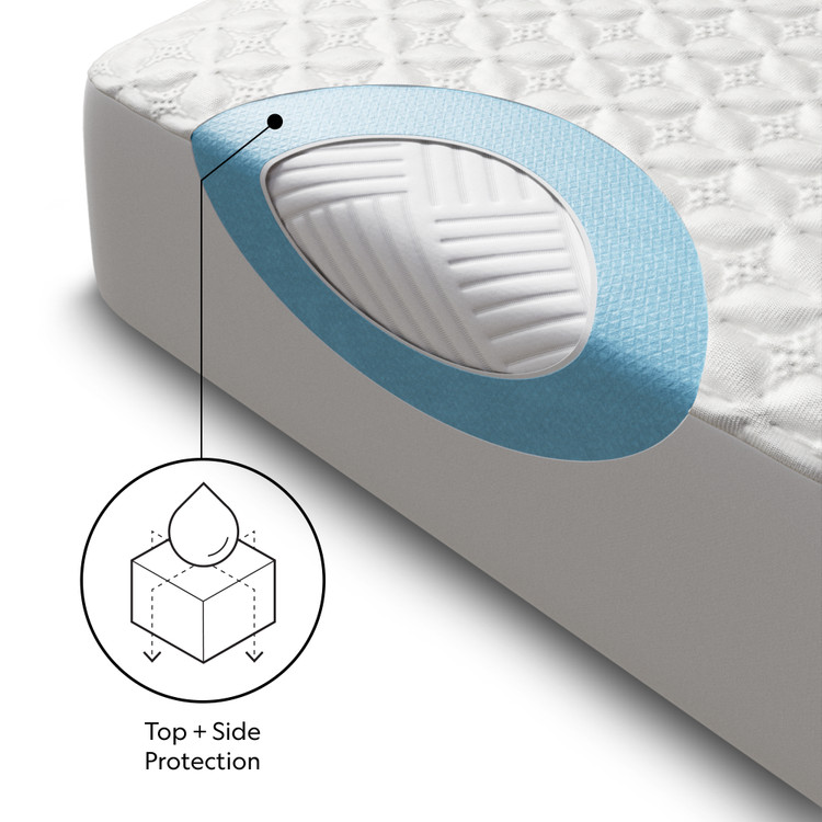 Five Sided™ + HyperChill™ Mattress Protector SLICSQ5P