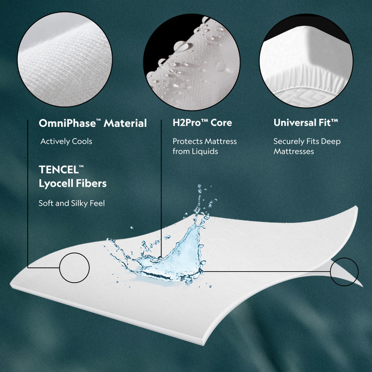 Five Sided™ + OmniPhase™ Mattress Protector SLOTFF5P