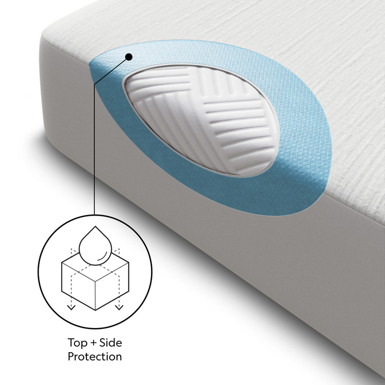 Five Sided™ + OmniPhase™ Mattress Protector SLOTTX5P