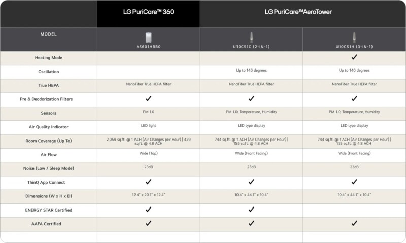 LG PuriCare™ AeroTower™ with NanoFiber True HEPA U10CS1C