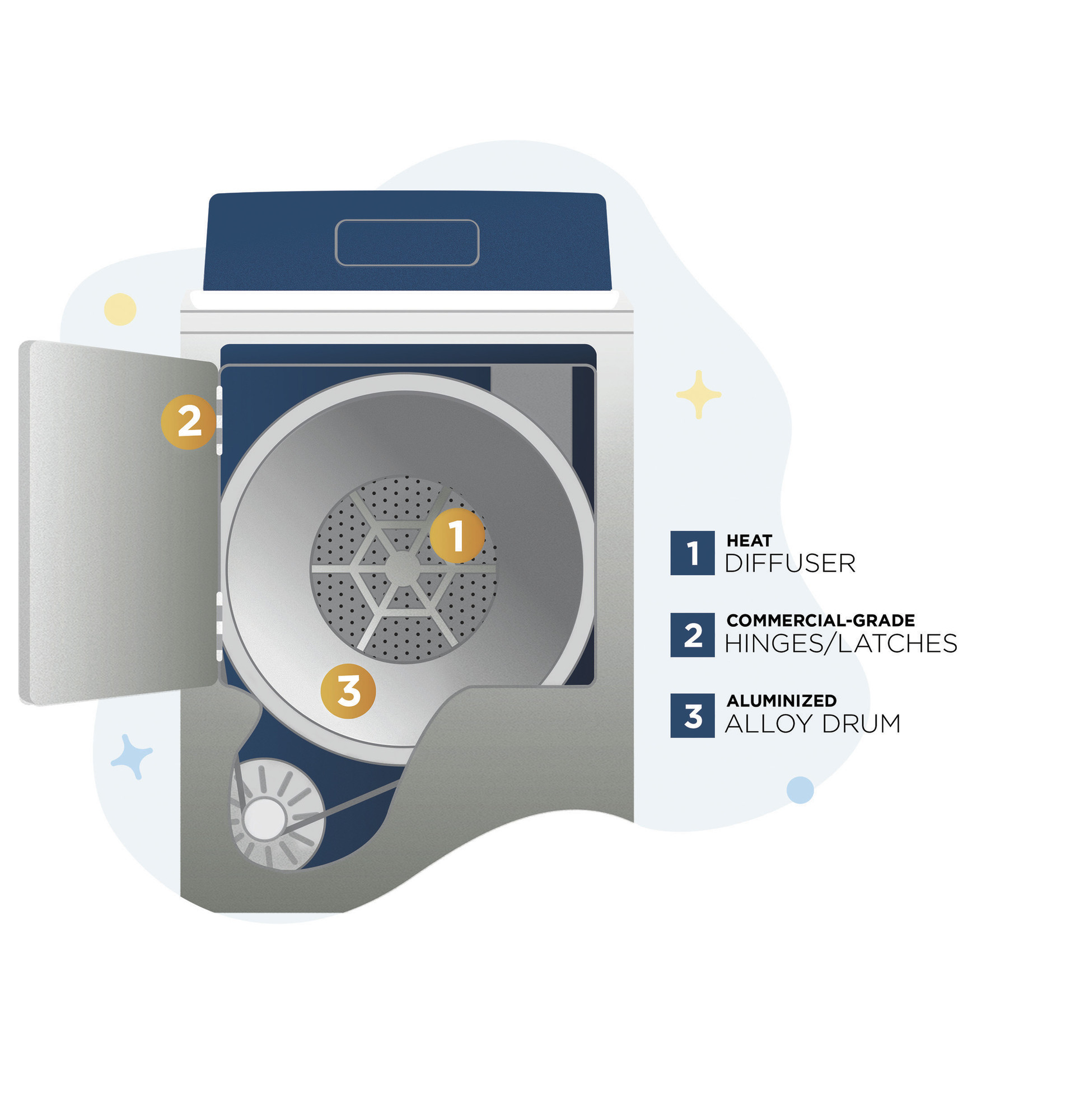 7.4 cu. ft. Capacity Electric Dryer with Built-In App Payment System SITE WIFI REQUIRED, 5-Year Warranty VTD56EASVWB
