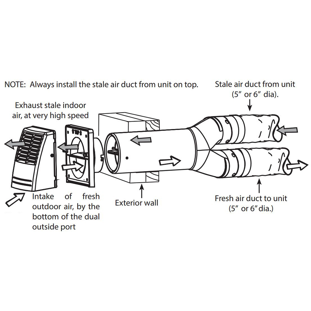 Tandem Transition Kit VTYIK1