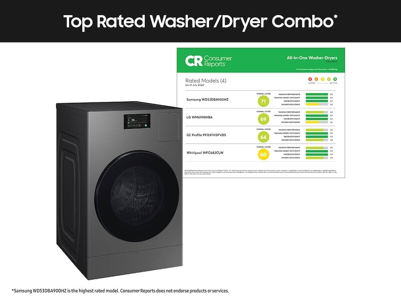 Samsung 5.3 CF / All-In-One Washer/Dryer,Ventless, Heat Pump Dryer Dark Steel WD53DBA900HZA1 Picture 1