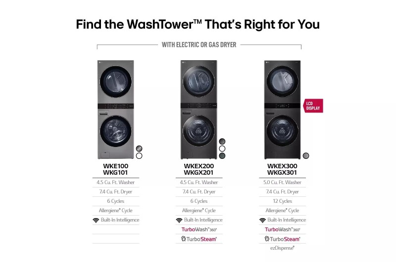 Single Unit Front Load LG WashTower™ with Center Control™ 4.5 cu. ft. Washer and 7.4 cu. ft. Electric Dryer view 16