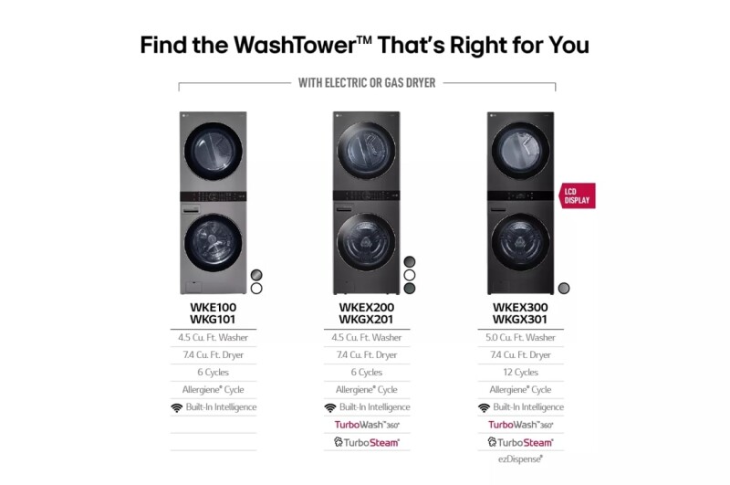 LG WashTower™ with Center Control™ 4.5 cu. ft. Washer and 7.4 cu. ft. Electric Dryer view 17