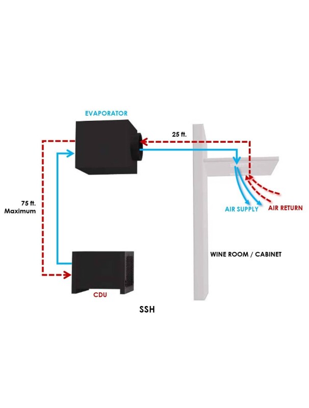 Wine-Mate 12000SSH Split Central-Ducted Wine Cooling System WM12000SSH