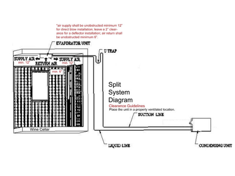 Wine-Mate 2500SSDWC Split Ceiling-Mounted Wine Cooling System WM2500SSDWC