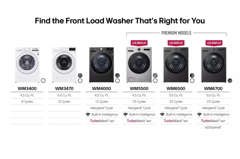 4.5 cu. ft. Ultra Large Front Load Washer view 15