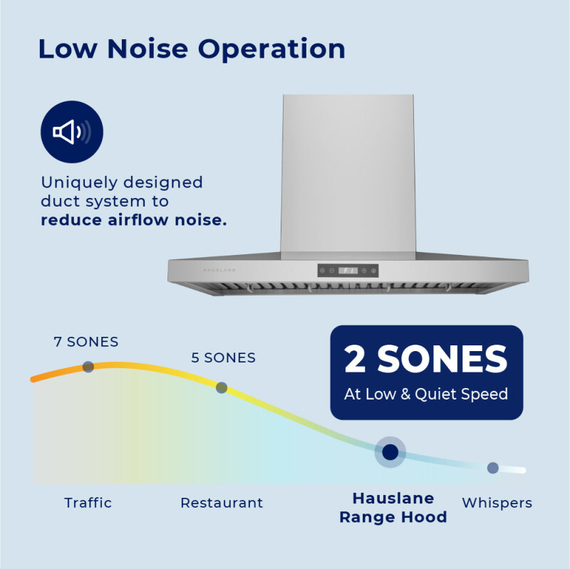 30" Wall Mount Range Hood - Convertible - Low Profile Design WM540SS30