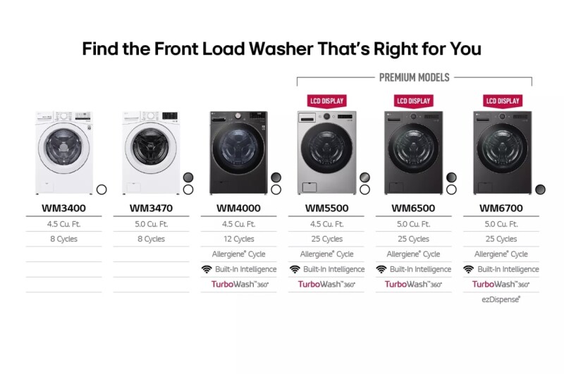 4.5 Cu. Ft. Capacity Smart Front Load Energy Star Washer With Turbowash® 360° And Ai Dd® Built-in Intelligence WM5500HVA