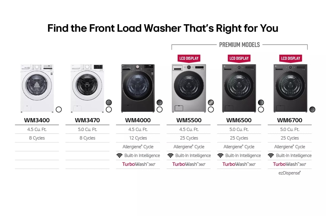 4.5 Cu. Ft. Capacity Smart Front Load Energy Star Washer With Turbowash® 360° And Ai Dd® Built-in Intelligence WM5500HWA