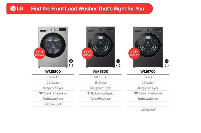 5.0 Cu. Ft. Mega Capacity Smart Front Load Washer With Turbowash® 360°and Built-in Intelligence WM6700HWA