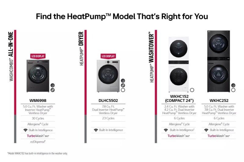 Ventless Washer/Dryer Combo LG WashCombo™ All-in-One 5.0 cu. ft. Mega Capacity with Inverter HeatPump™ Technology and Direct Drive Motor view 21