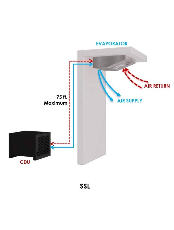 Wine-Mate 8500SSL Split Low-Profile Wine Cooling System WM8500SSL