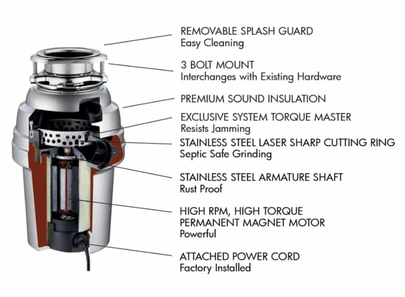 3/4 HP Waste Disposal with 3 Bolt Mount view 2